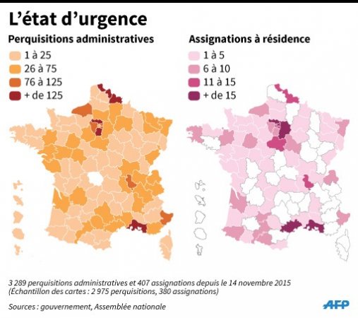  Pour la Commission des droits de l’homme l’état d’urgence est « de nature à stigmatiser » les musulmans