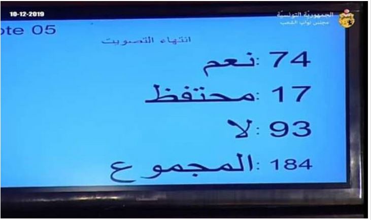  Rejet du fonds de la Zakat à l’Assemblée