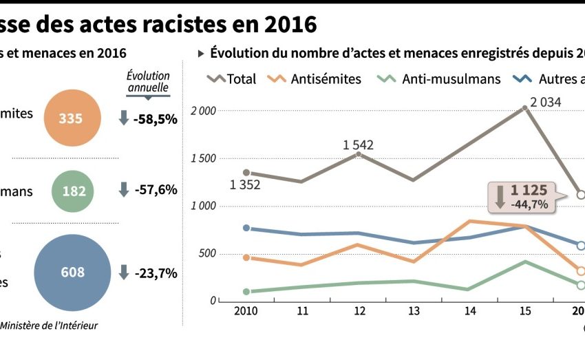  Racisme : Le psychovirus