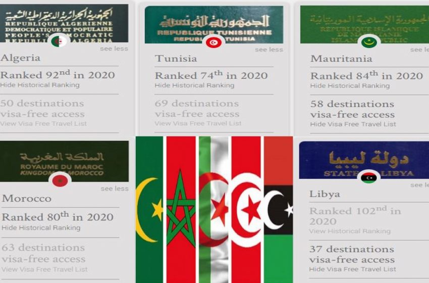  Quel est le meilleur passeport du Maghreb en 2020 ?