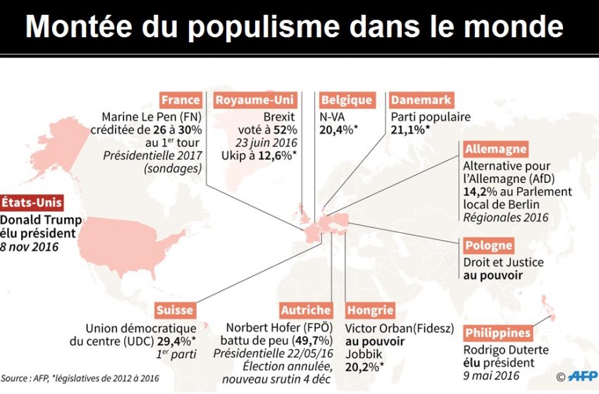  Populisme anti-élite