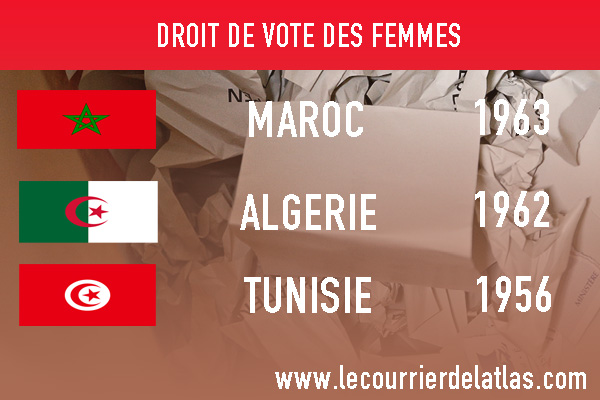  Droit de vote des femmes  et femmes parlementaires