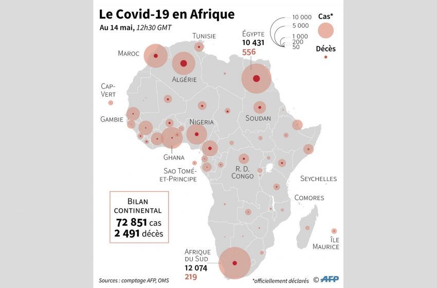  Propagation du Covid-19 : L’Afrique a-t-elle sauvé sa peau ?