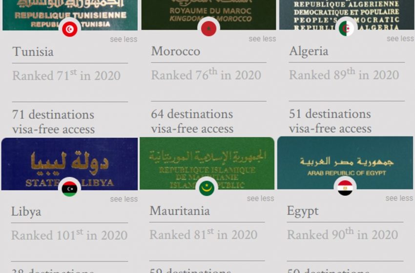  Classement mondial des passeports : le Maghreb encore en retrait